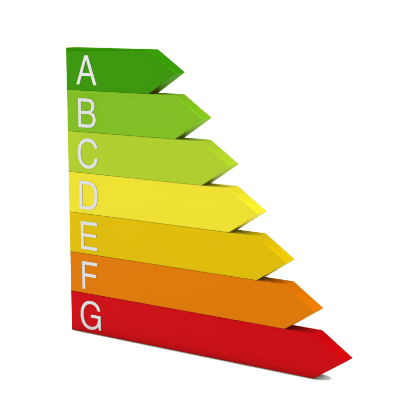 Kleuren categoriën energielabel